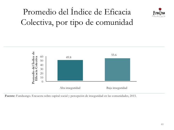 Fundaungo's tweet photo. Para el estudio #PrevenciónComunitariaDelDelito, #Fundaungo creó tres índices: Córdova @ELLA_Programme @PNUDSV @MiSeguridad_SV https://t.co/jGWwHLZfaP