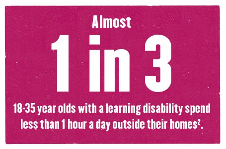 We need to talk about learning disability #HereIAm Understand more: ow.ly/L5Yr305o1Pu