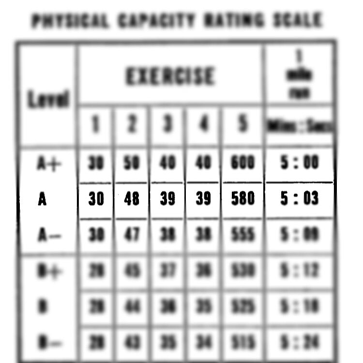 jossesyoung's tweet photo. Just moved on to #thenextlevel in my #daily #5bx routine https://t.co/7MHrLIVU2d