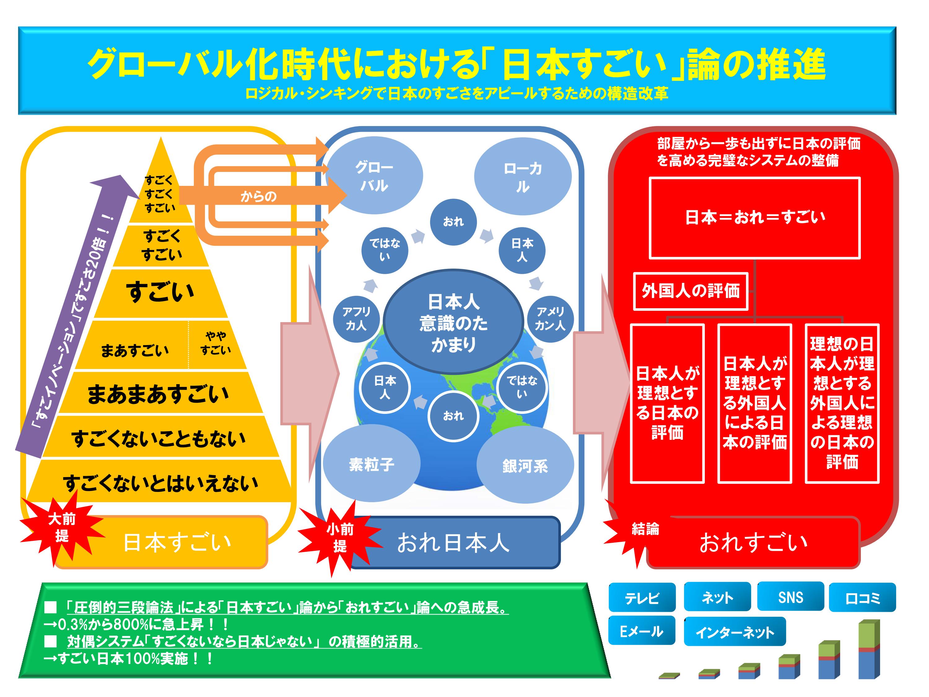 眼鏡パンダ 日本すごい論 のポンチ絵を作成しました T Co 2hjaquttym Twitter