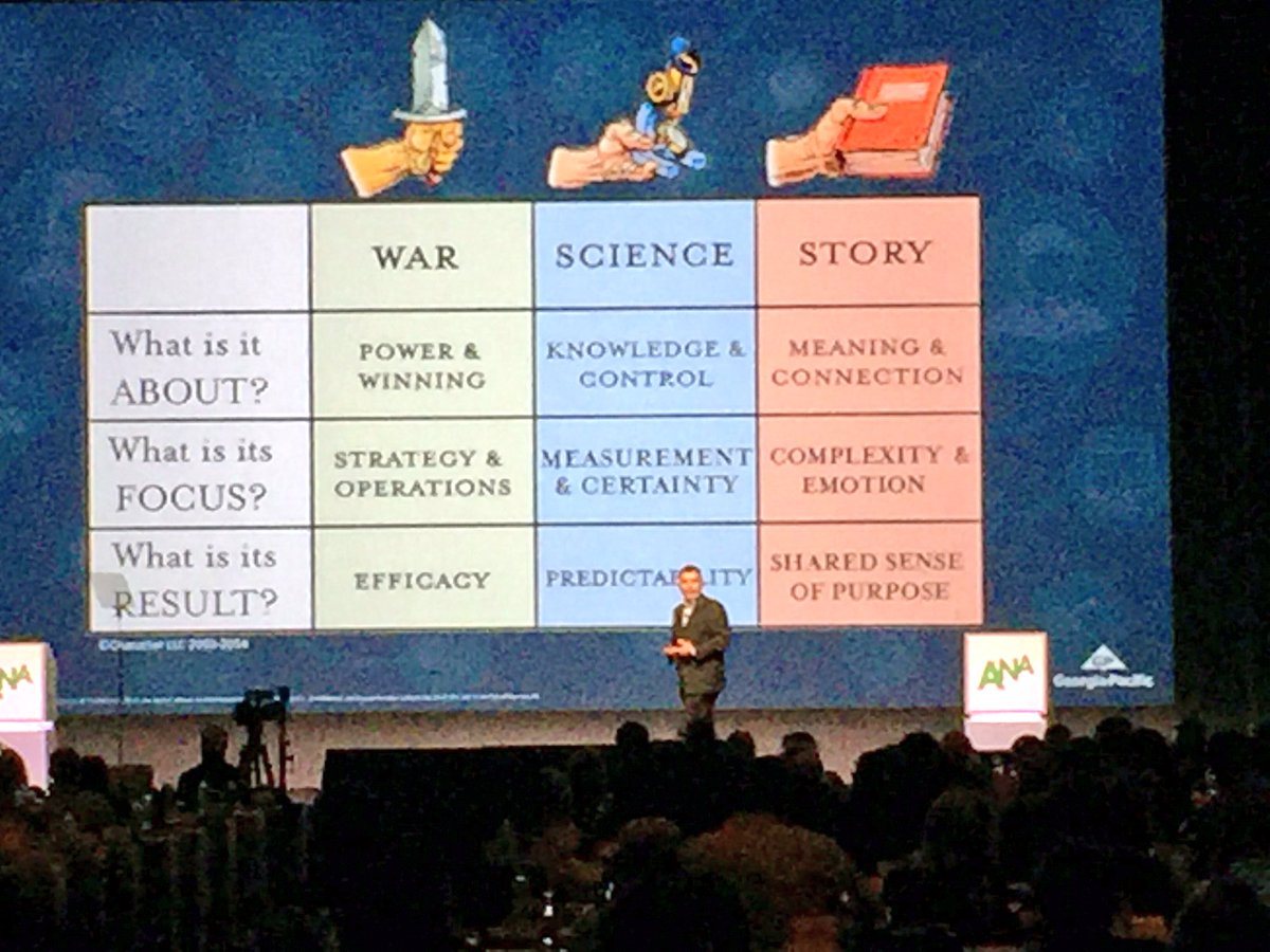 JensWelin's tweet photo. Story frameworks needs conflict to be foundational for powerful stories. Be brave like Georgia Pacific!  #ANAMasters https://t.co/JQXYlvAApS