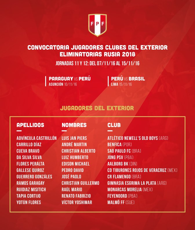 SeleccionPeru's tweet photo. Convocatoria oficial jugadores que actúan en clubes del exterior para partidos frente a @Albirroja y @CBF_Futebol | https://t.co/XAW68AsLPa https://t.co/IxIMoB4qUY