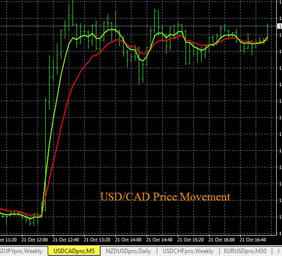 forexearly's tweet photo. Today's CAD Weakness and Live Trading Signals

#forextrading #trading 
#daytrading #forexalerts #currency #forexsystems #forextrades https://t.co/0DZ11IELat