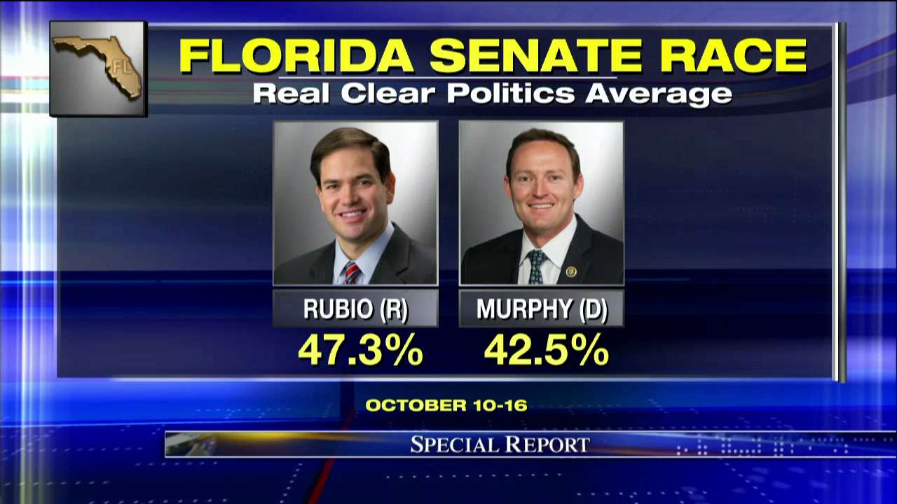 Fox News on Twitter "Florida Senate Race Poll Average marcorubio