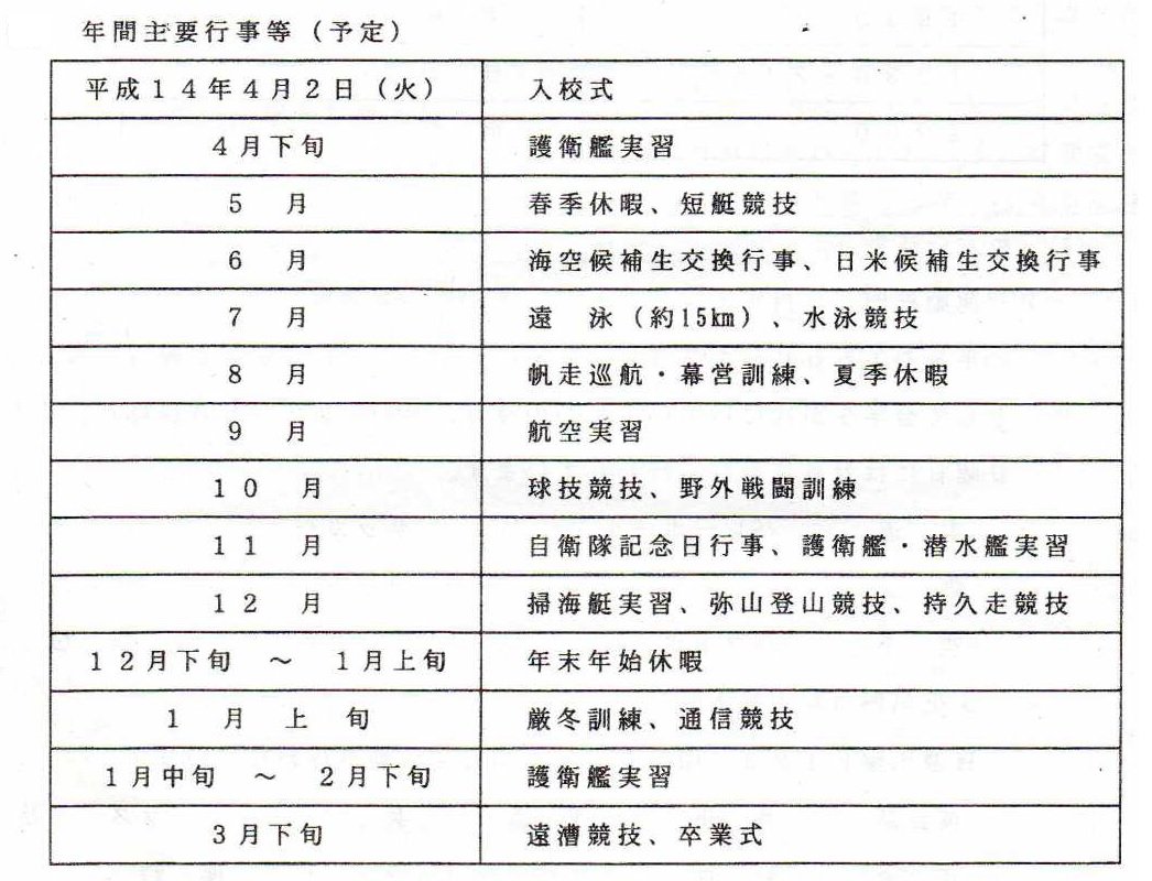 増田真知宇 幹部候補生 海上自衛隊幹部候補生学校 江田島 自衛隊幹部候補生試験合格 海自 相互支援垢 Sur Twitter 海上自衛隊幹部候補生 学校 江田島 旧海軍兵学校 年間行事 入校式短艇競技海空幹部候補生交換日米幹部候補生交換行事遠泳護衛艦実習潜水艦実習弥山