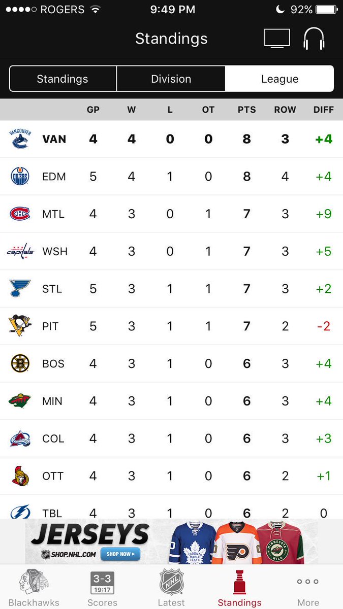 SPORTalkCanucks's tweet photo. 👀 https://t.co/J48EnfGEv7