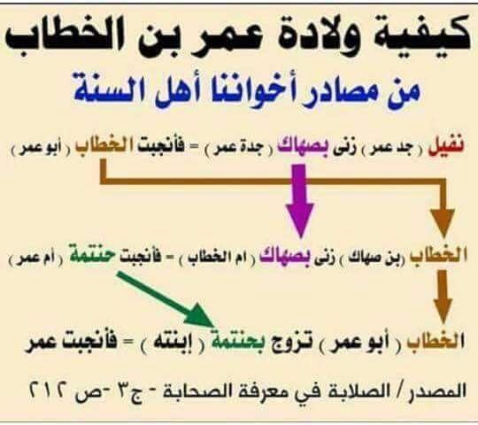 تأكدو من صحة كلامي في كتبكم 😊😊
الموضوع للنقاش لا التجريح ابدا
 #هذا_عمر_يامسلمين
