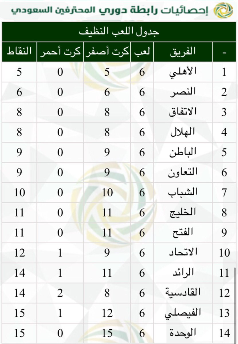 دوري سعودي