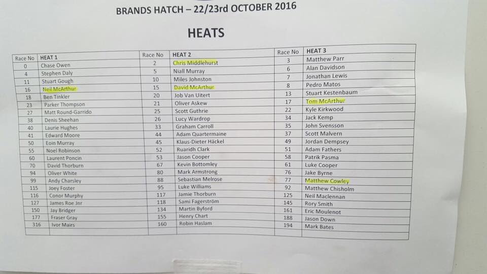 Heats for the <a href="/BrsccHQ/">BRSCC</a> #FFFestival <a href="/Brands_Hatch/">Brands Hatch</a> this weekend. #IrishDriversAbroad #msirl