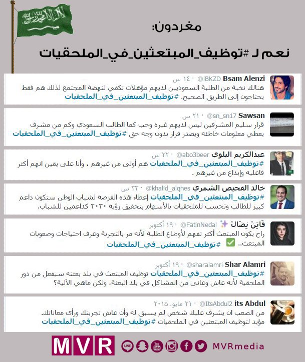 media_er0's tweet photo. مغردون: نعم لـ #توظيف_المبتعثين_في_الملحقيات 

#مبتعث 

@ItsAbdul2 
@abo3beer 
@khalid_alqhes https://t.co/rQDZgWZkEm