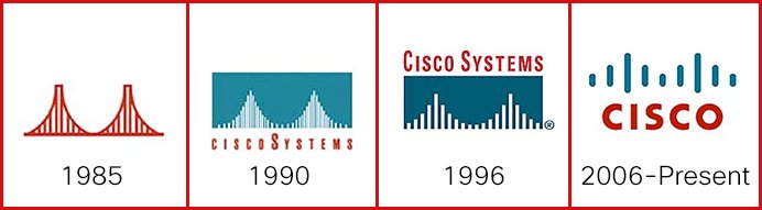 The evolution of Cisco's logo. Which version do you like best