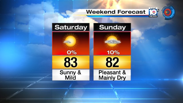 The weekend features cool mornings with lows in the 60s and mild afternoons with highs in the low 80s! https://t.co/xfF5KOQQjm