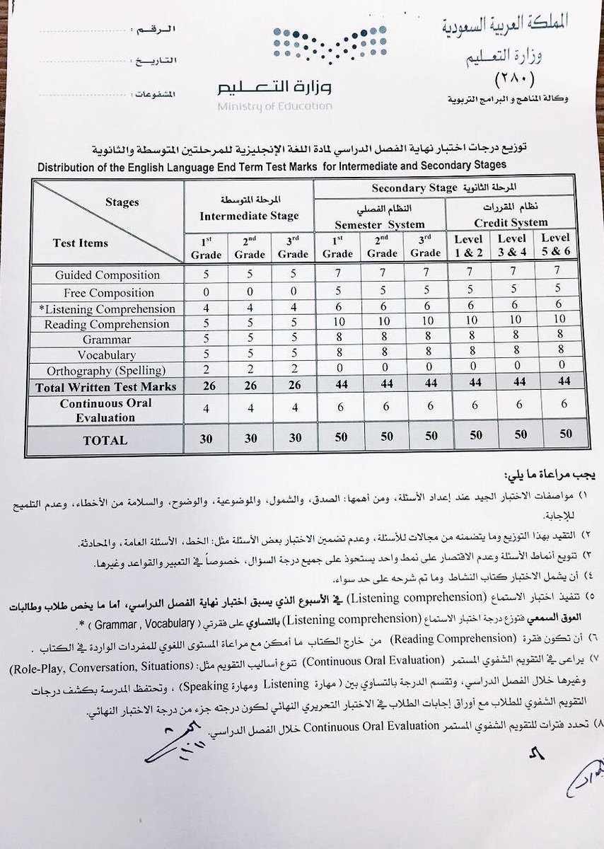 النظام الفصلي توزيع الدرجات