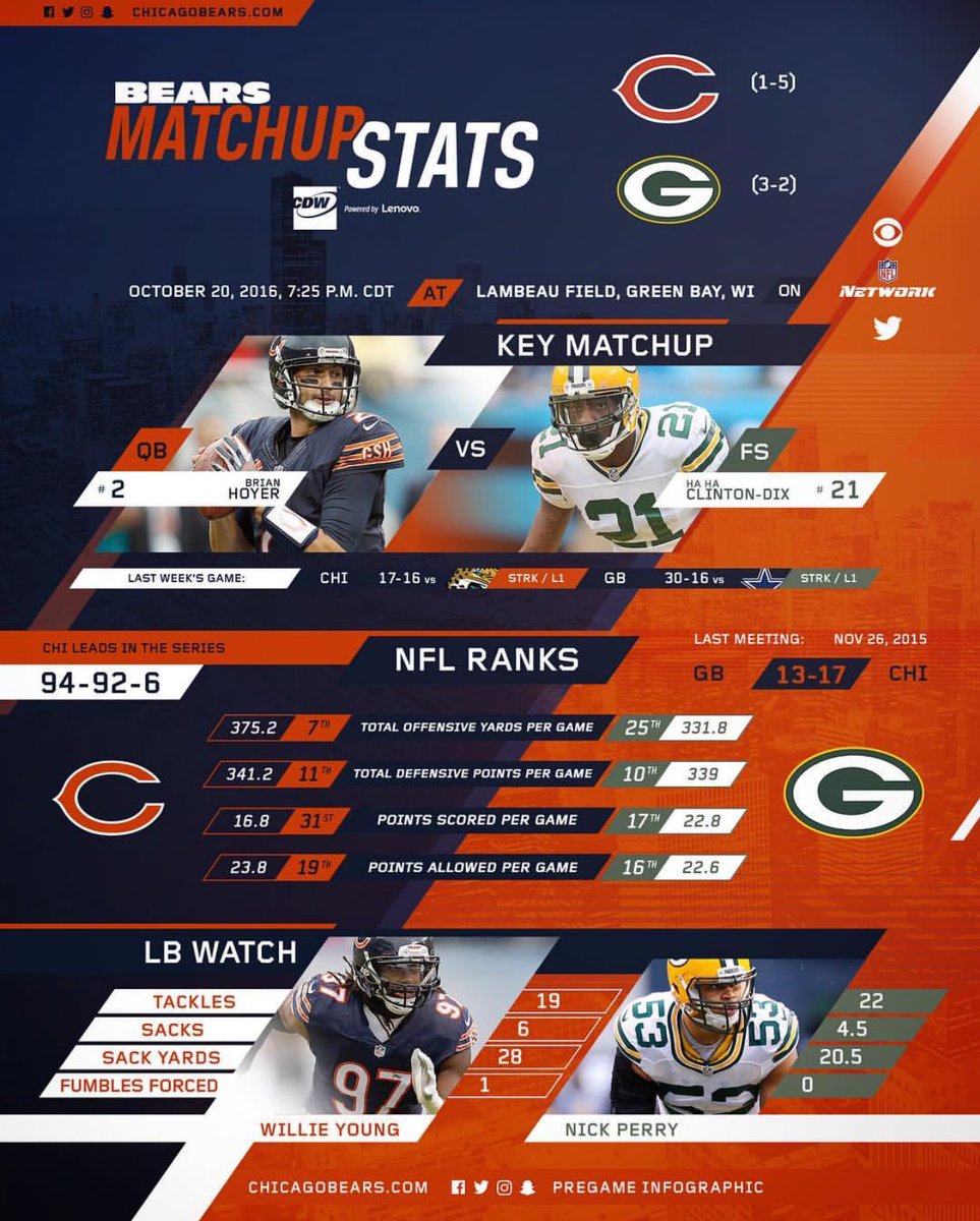 EmilyPrice2012's tweet photo. So excited!! #TNF https://t.co/P0xccYUTgc