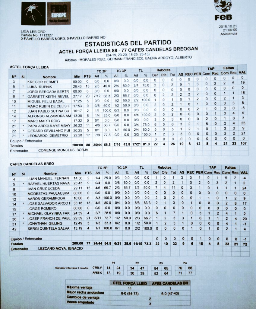 radiolugoser's tweet photo. Vale.Perdió el @CBBreogan NO PASA NADA #XogadorTucson Iván "EL TERRIBLE" ??? #ForzaBreo pero ganó @burelafs Este sì lo vimos #ForzaCastrexa https://t.co/UlZhypwtH2
