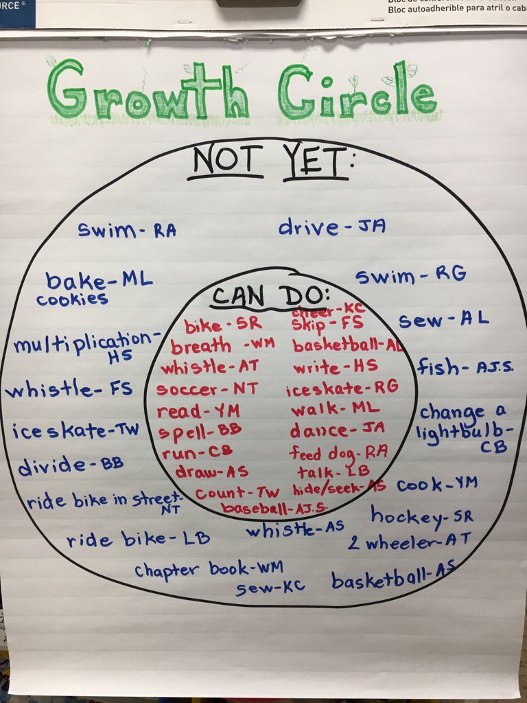 MattsonClass's tweet photo. Our Growth Circle #madison44 #weare44 https://t.co/5PQBkee3Fn