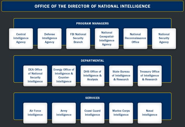WikiLeaks (@wikileaks) on Twitter photo <a href="/HillaryClinton/">Hillary Clinton</a> These are your "17 US inteligence agencies". How's the Coast Guard investigation going? Or DEA? Or Energy? Do tell. <a href="/HillaryClinton/">Hillary Clinton</a> These are your "17 US inteligence agencies". How's the Coast Guard investigation going? Or DEA? Or Energy? Do tell.