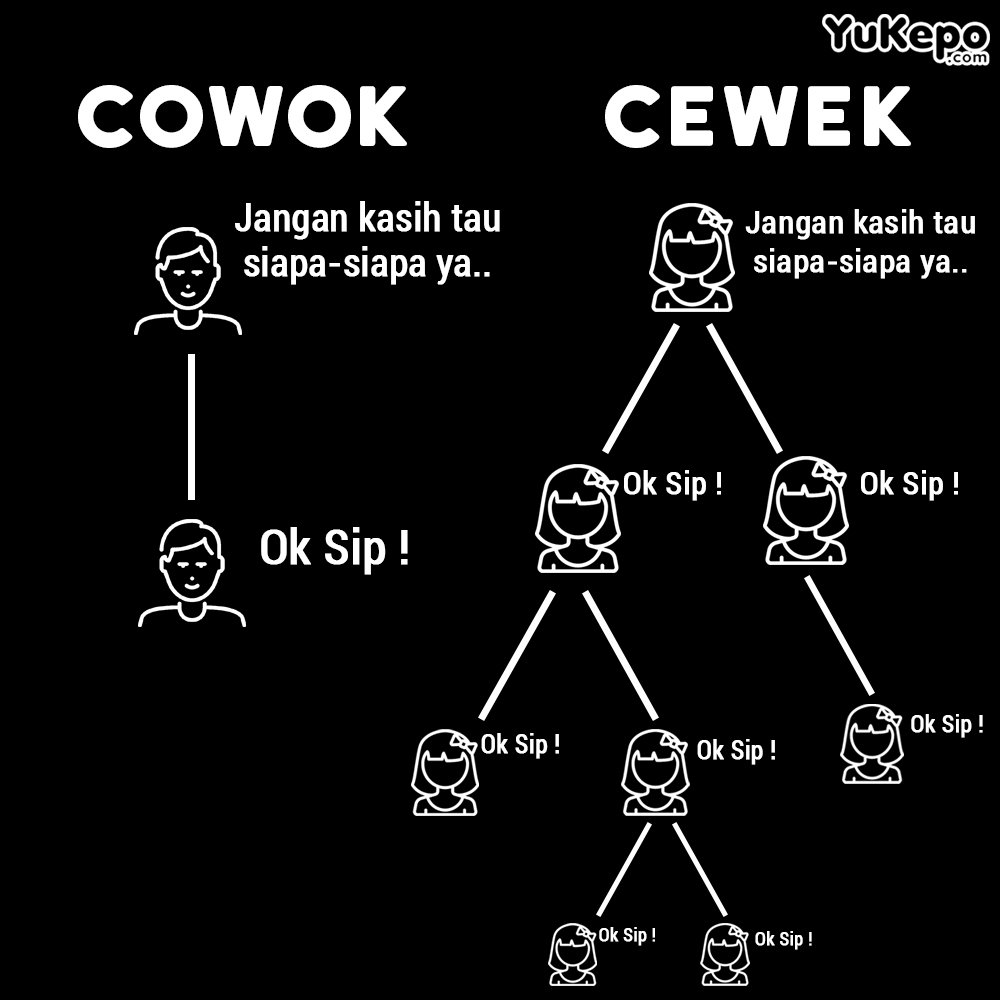 Nusantara Media Twitteriss Perbedaan Cowok Dan Cewek Ketika Ada