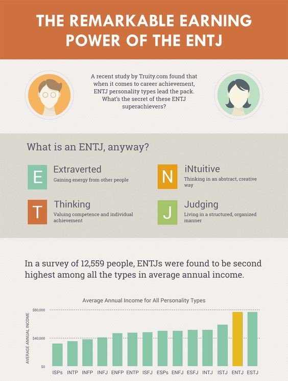 Entj Mind Therealentj Twitter Entj Mind Therealentj Twitter