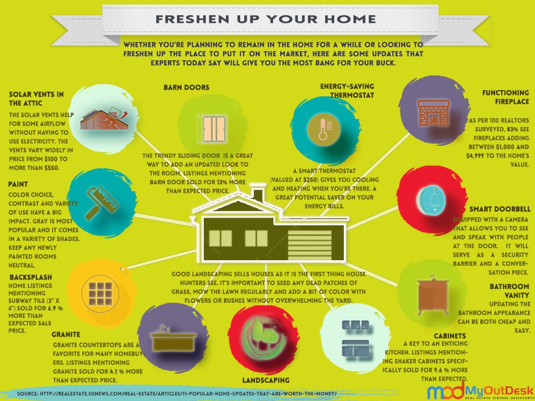 Realtor_ShanGao's tweet photo. Do you have plans of upgrading your homes? You should read this! https://t.co/JEUraeTWBx