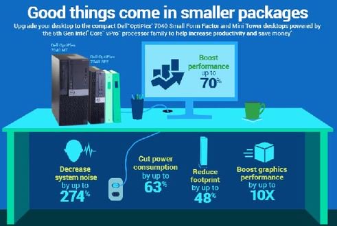 vivekranjandixi's tweet photo. Good things come in smaller packages. #WhyRefresh #OptiPlex https://t.co/ItHgoAkufe #Iwork4Dell https://t.co/EBNDKFa5Ad