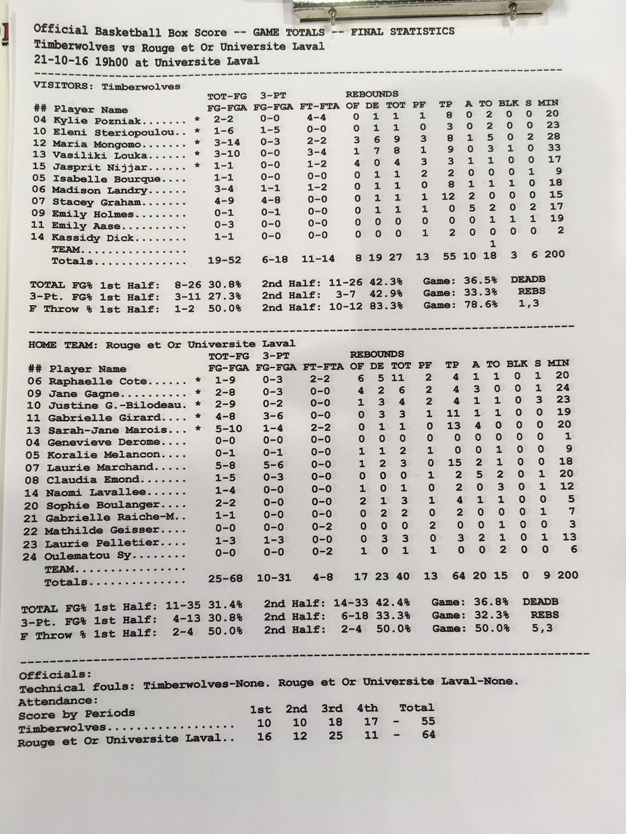 rougeetorbbf's tweet photo. Victoire de 64-55 contre UNBC dans notre premier match a domicile! https://t.co/KsTYrtFUsD