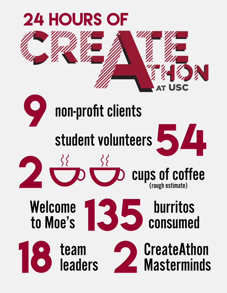 CreateAthonUSC's tweet image. It&apos;s not just 24 hours. #CreateAthonUSC