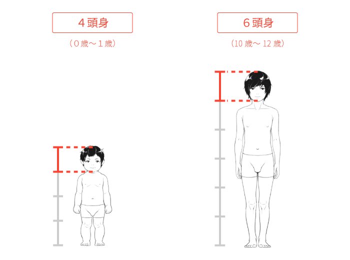 画像をダウンロード 頭身 測り方 イラスト 頭身 測り方 イラスト 画像をダウンロード 頭身 測り方 イラスト 頭身 測り方 イラスト
