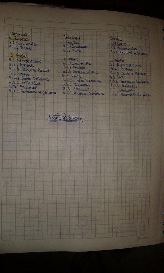 MaSanchez_G's tweet photo. Tercera tutoría de contabilidad. Plan de cuentas en los tres tipos de empresas: industrial, comercial y de servicios. #ContaLC https://t.co/NX6bWHJFfb