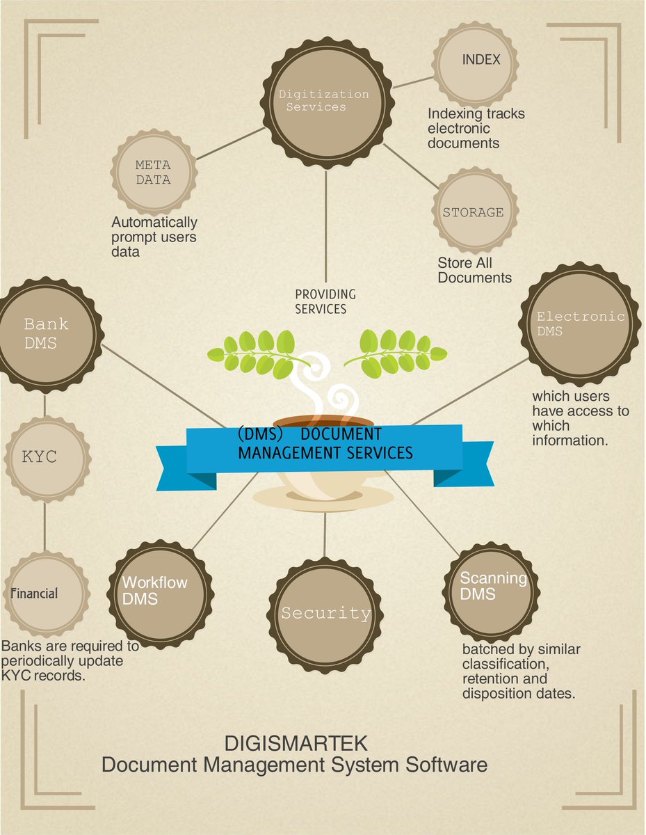 DigiSmartek's tweet image. #DocumentManagementSystemServices.
digismartek.com 
#DocumentManagementSystemSoftware #DigitizationProcess
#Digitization #Services