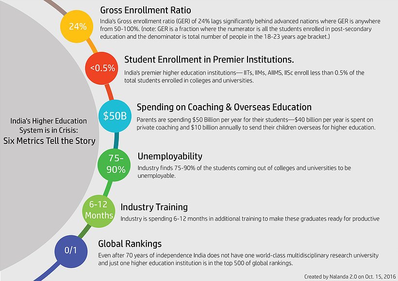 Nalanda 2.0 tweet media
