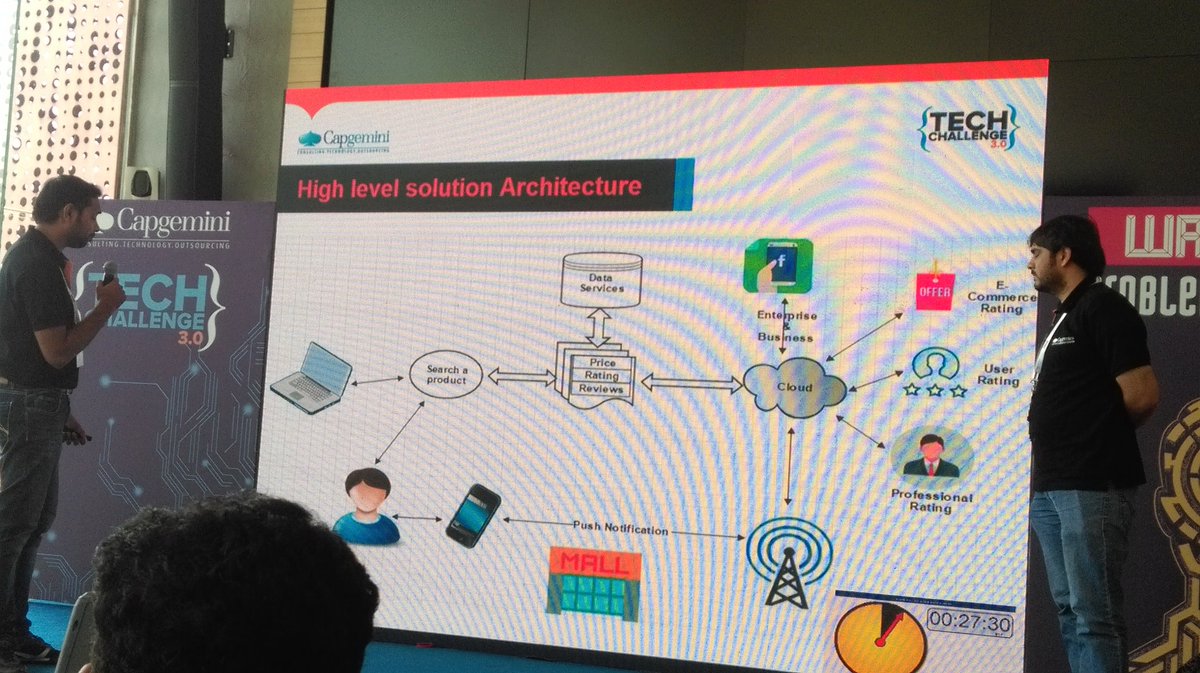 sibyvt's tweet image. Digital Challenges #TechChallenge3