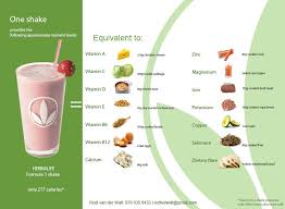 ENutritions's tweet photo. Do you had your nutritonous shake today? Ask me now?? @ENutritions #health #diet #fitness #morningmotivation #diet #food #supplements https://t.co/LZGRfdq8BQ