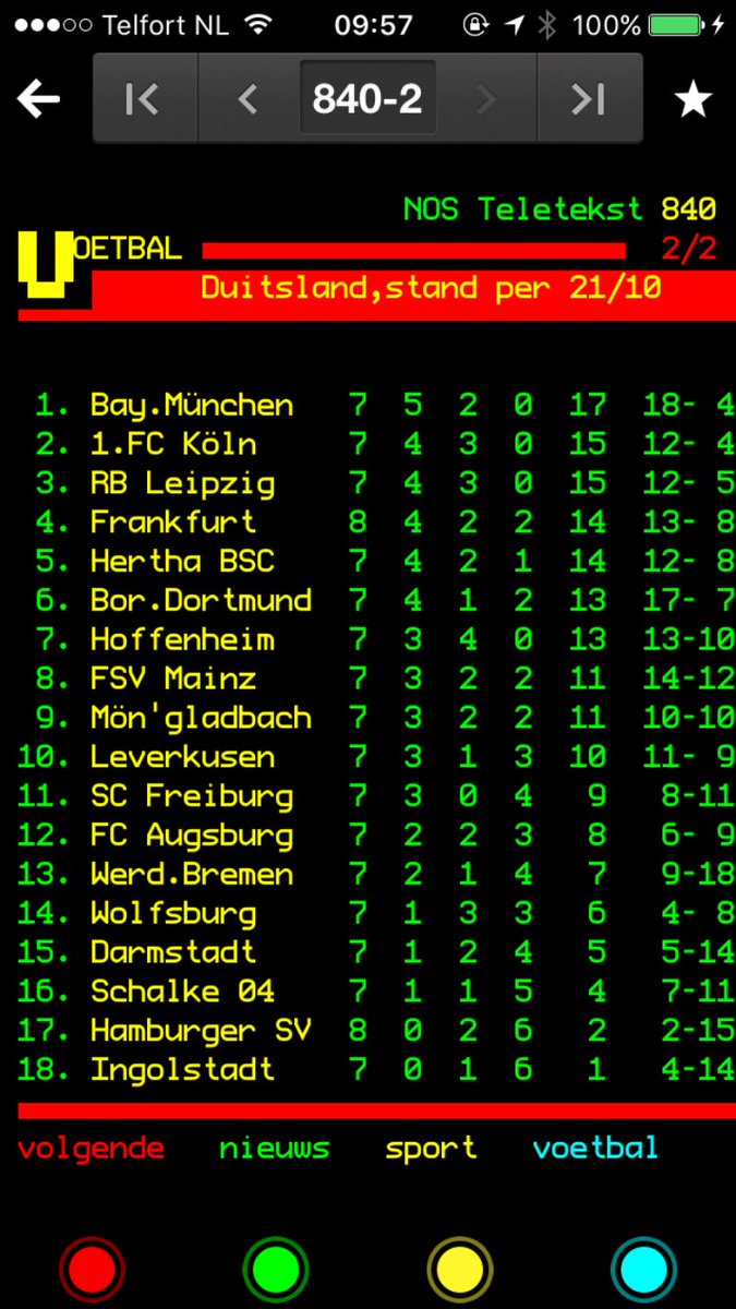MeijerBart's tweet photo. @sportzeloot langste rijtje clubs met opeenvolgend aantal punten? https://t.co/Y2gSwUhDd2