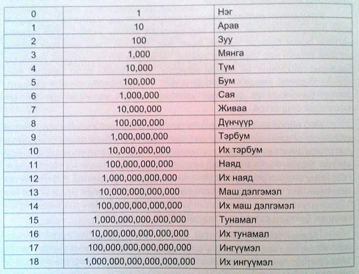 Shiirev Munkhbayar (@shiirev_m) on Twitter photo 