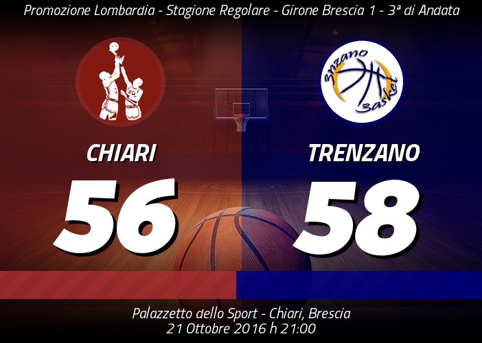basketchiari's tweet photo. #Promozione - 3ª Giornata di Andata - Chiari-Trenzano 56:58 - Tabellini:
https://t.co/7CM7vGSaQv https://t.co/Y4v8xxN0hZ