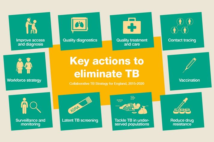 Hasil gambar untuk stop tb strategy