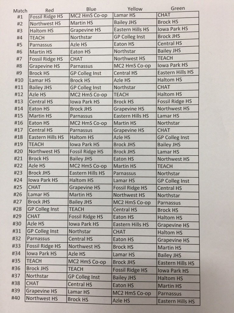 stemrobots's tweet image. Match Schedule for Cowtown BEST!! @STEMAcademyNHS @NisdCTE