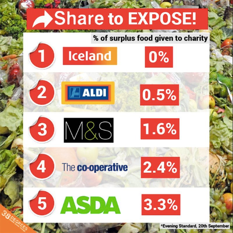 38 Degrees tweet media