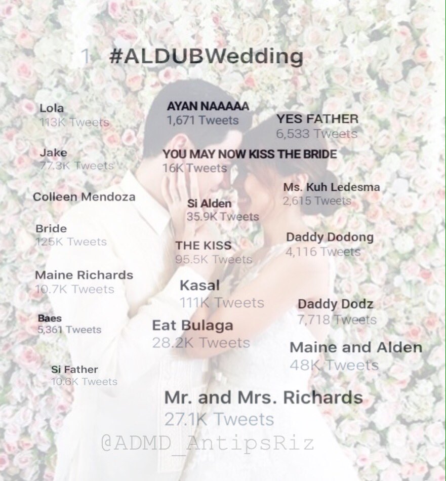 ADMD_AntipsRiz's tweet photo. Yung mga nagtrending... (Updated) Hihi
#ALDUBWedding 
@EatBulaga @aldenrichards02 @mainedcm https://t.co/s92THVuoxb