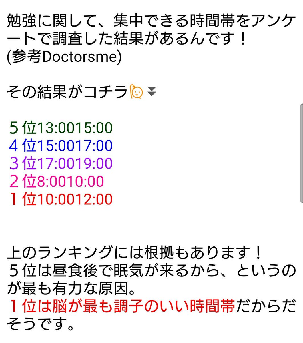 O Xrhsths のん 勉強垢 Sto Twitter 勉強のゴールデンタイム 勉強にもゴールデンタイムがあるって知ってましたか 集中力が上がる時間帯ランキング 脳 のゴールデンタイム についてまとめてみました 見てみてください 勉強垢 Rtした勉強