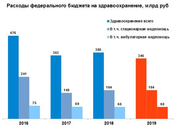 А вот и плата за Крым 