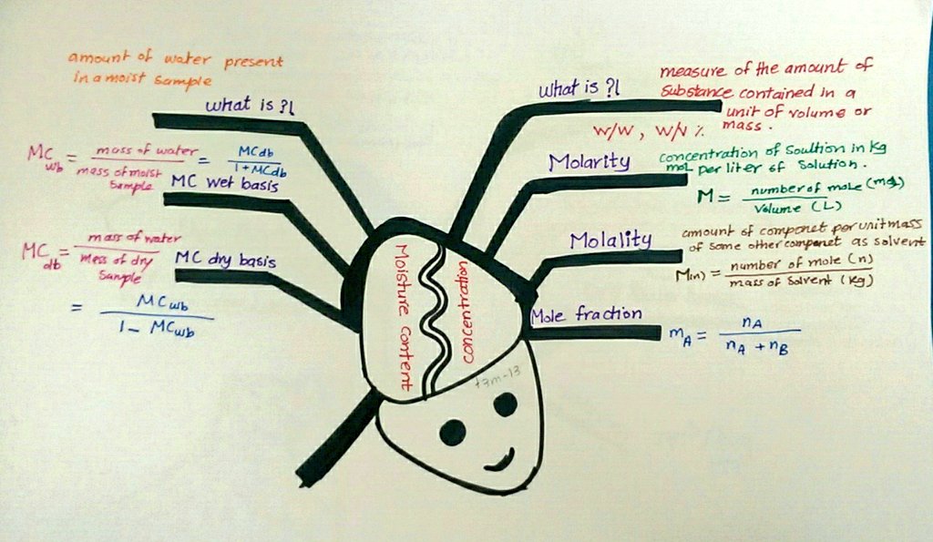 t3m_13's tweet photo. Psychrometric chart +

Concentration and MC 
#food_engineering 
#ذهنيات 
@Squ_2013 https://t.co/vABWK7cto2