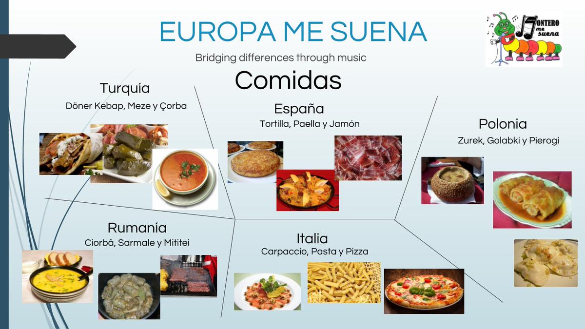 bdtm_project's tweet image. EUROPEAN COUNTRIES OF THE PROJECT "Bridging Differences Through Music"
Presentation for our students
@sepiegob @ErasmusPlusSEPIE