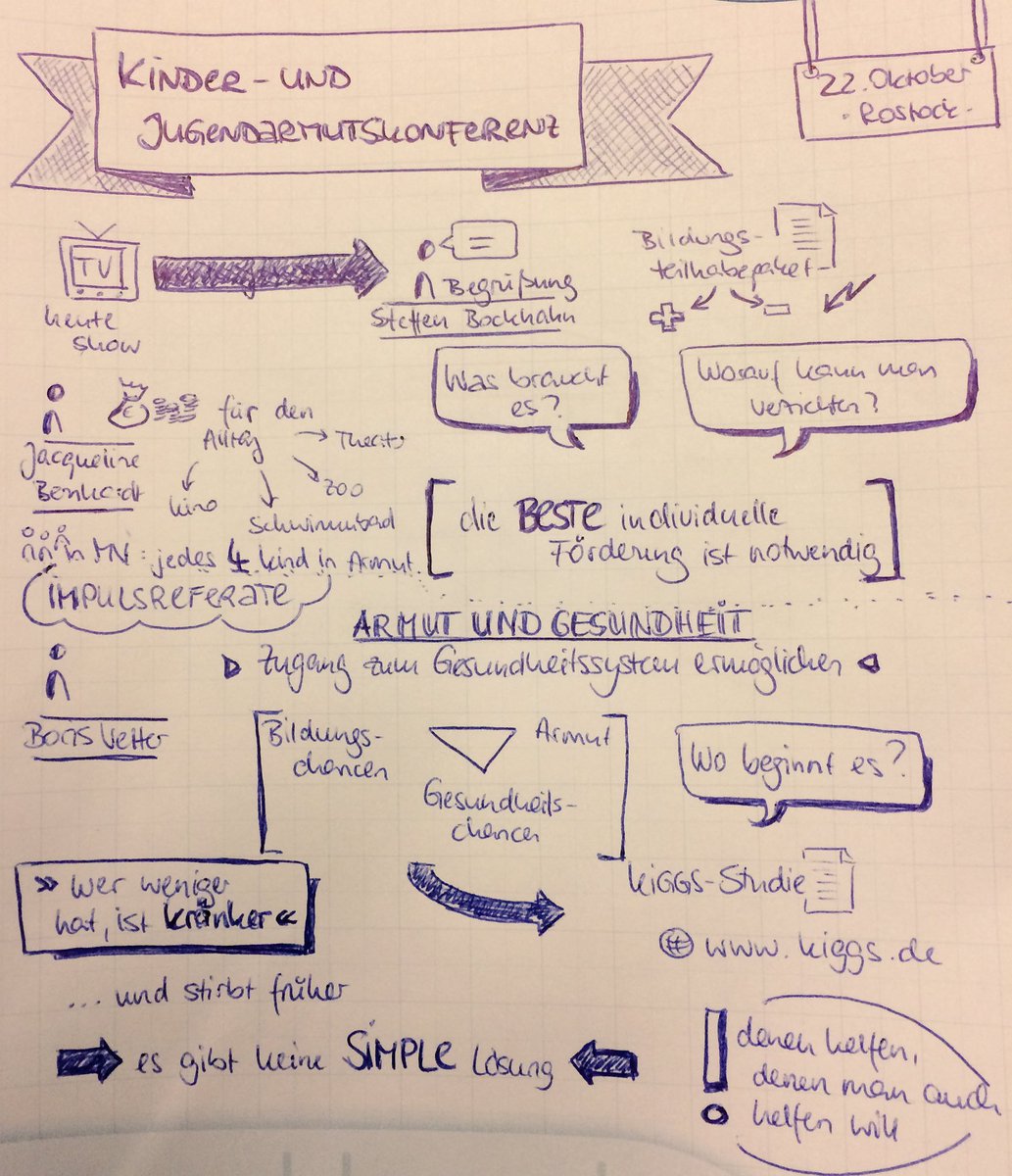 TeresavonJan's tweet photo. Die #Kinderarmutskonferenz in #Rostock neigt sich dem Ende zu - hier meine #sketchnotes der Veranstaltung (mit Kuli isses nich so schick 😉) https://t.co/OsCVnWPEVF
