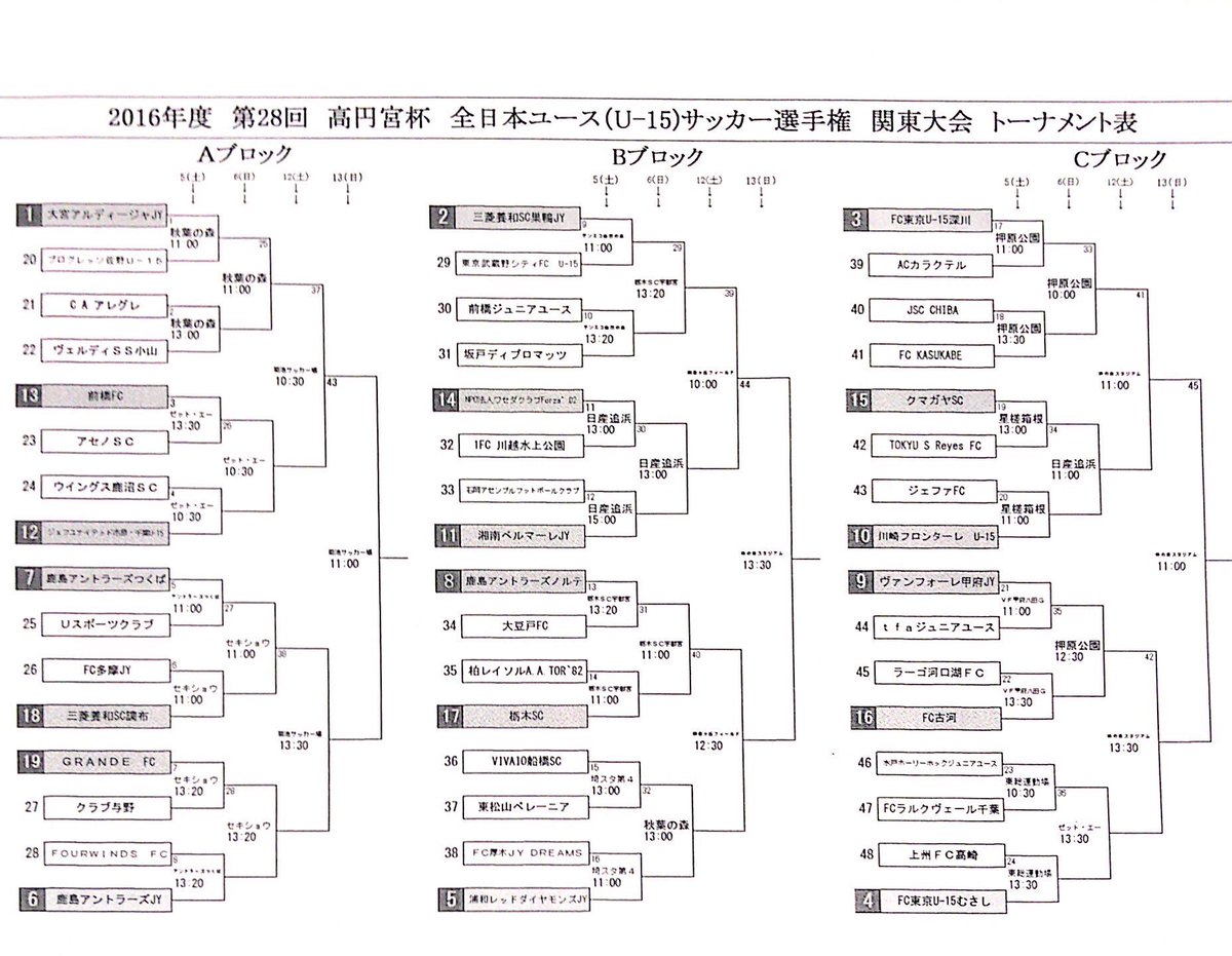 Musa_ninetynine's tweet photo. 高円宮頑張りましょう https://t.co/GXHCdZxUZ8