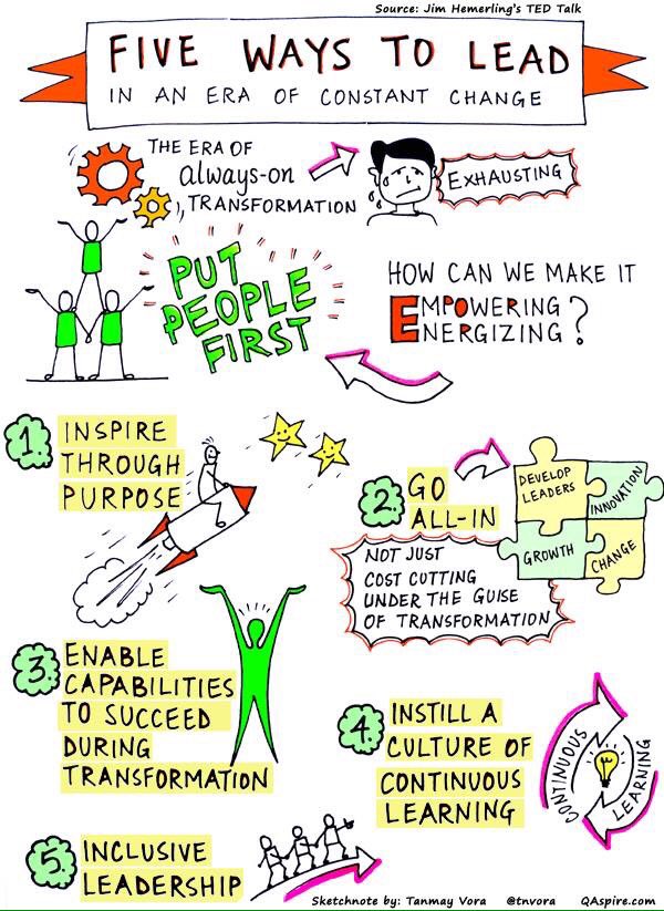 JessicaBorah's tweet photo. When trying to transform a system, remember change is hard; put people first. #wave
By @tnvora based on ideas by Jim Hemerling https://t.co/035xrvO5m8