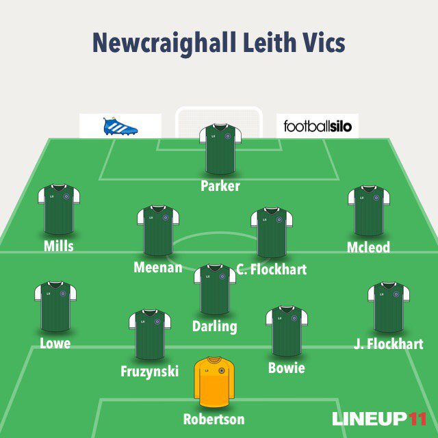 Subs: Turnbull, Sanderson, Mclear, T. Aitchison, Tavares