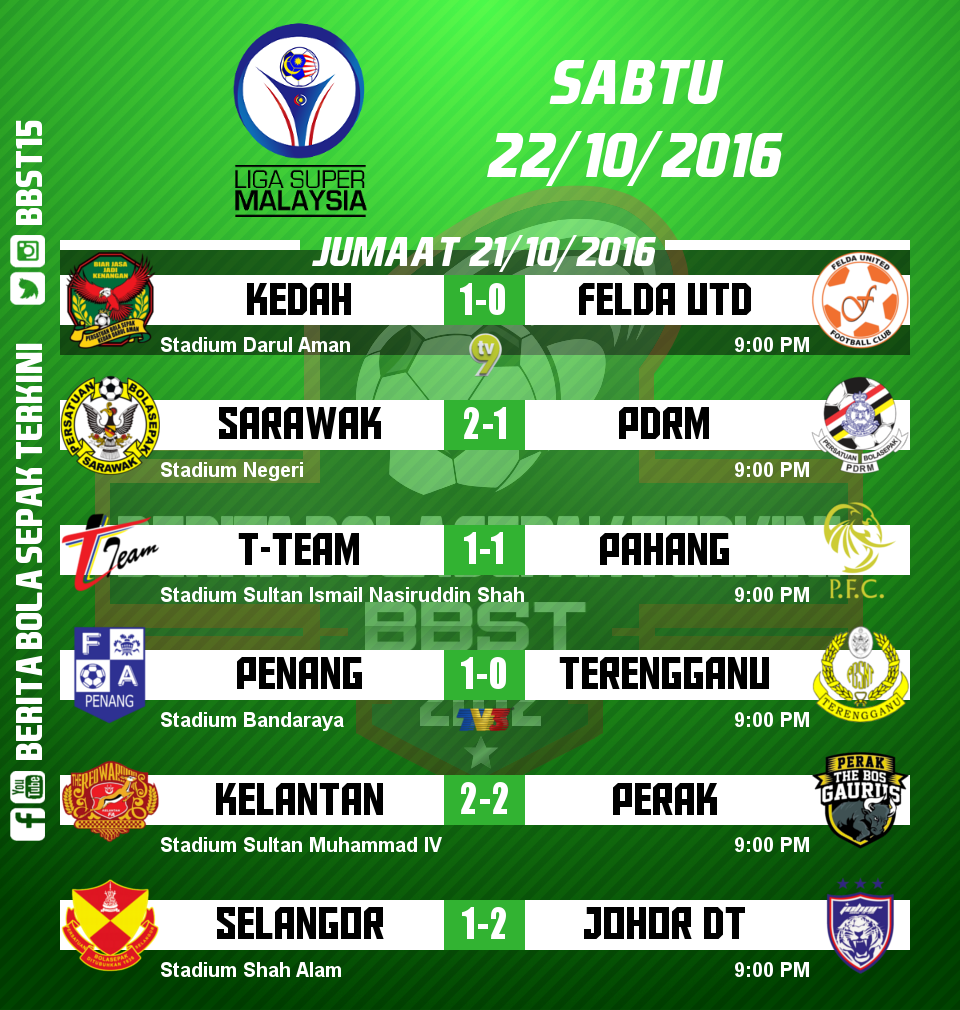 Keputusan penuh #LigaSuper2016