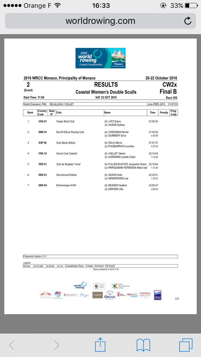 <a href="/bdncom/">Badalona Comunicació</a> <a href="/BDNOTIS/">badanotis</a> <a href="/DiarideBadalona/">Diari de Badalona</a>  <a href="/CNBetulo/">Club Nàutic Bétulo</a> <a href="/remcatalunya/">FCR</a> @ufec Mercè Feliu i Lourdes Puigbarraca, del Bétulo, terceres en el Ct. del Món